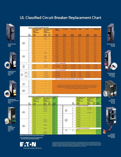 circuit breakers compatability with electrical box|interchangeable circuit breakers chart.